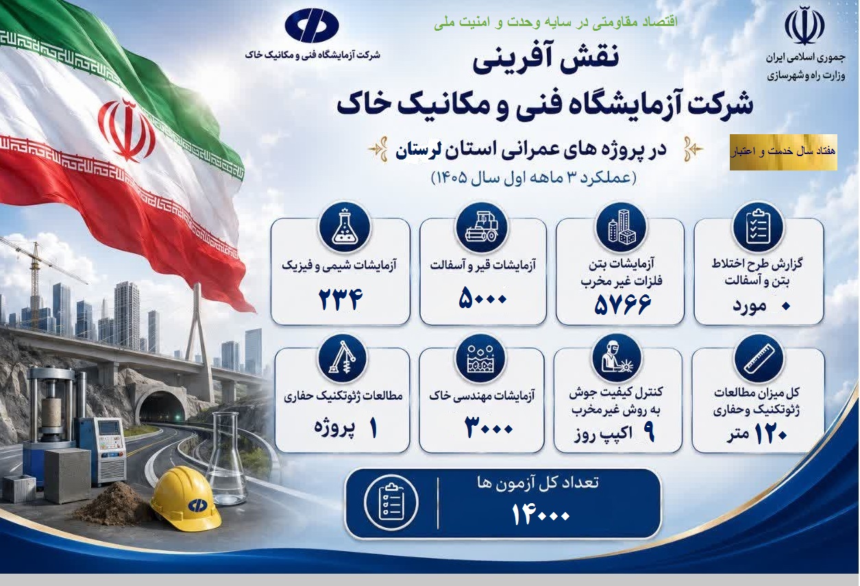 اطلاع‌نگاشت اهم اقدامات سه ماهه نخست امسال شرکت آزمایشگاه فنی و مکانیک خاک در استان لرستان
